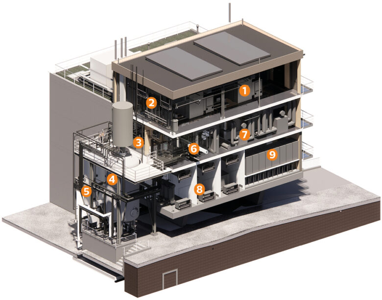 Die Anlage im Überblick